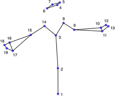 Machine Learning of Motion Statistics Reveals the Kinematic Signature of the Identity of a Person in Sign Language